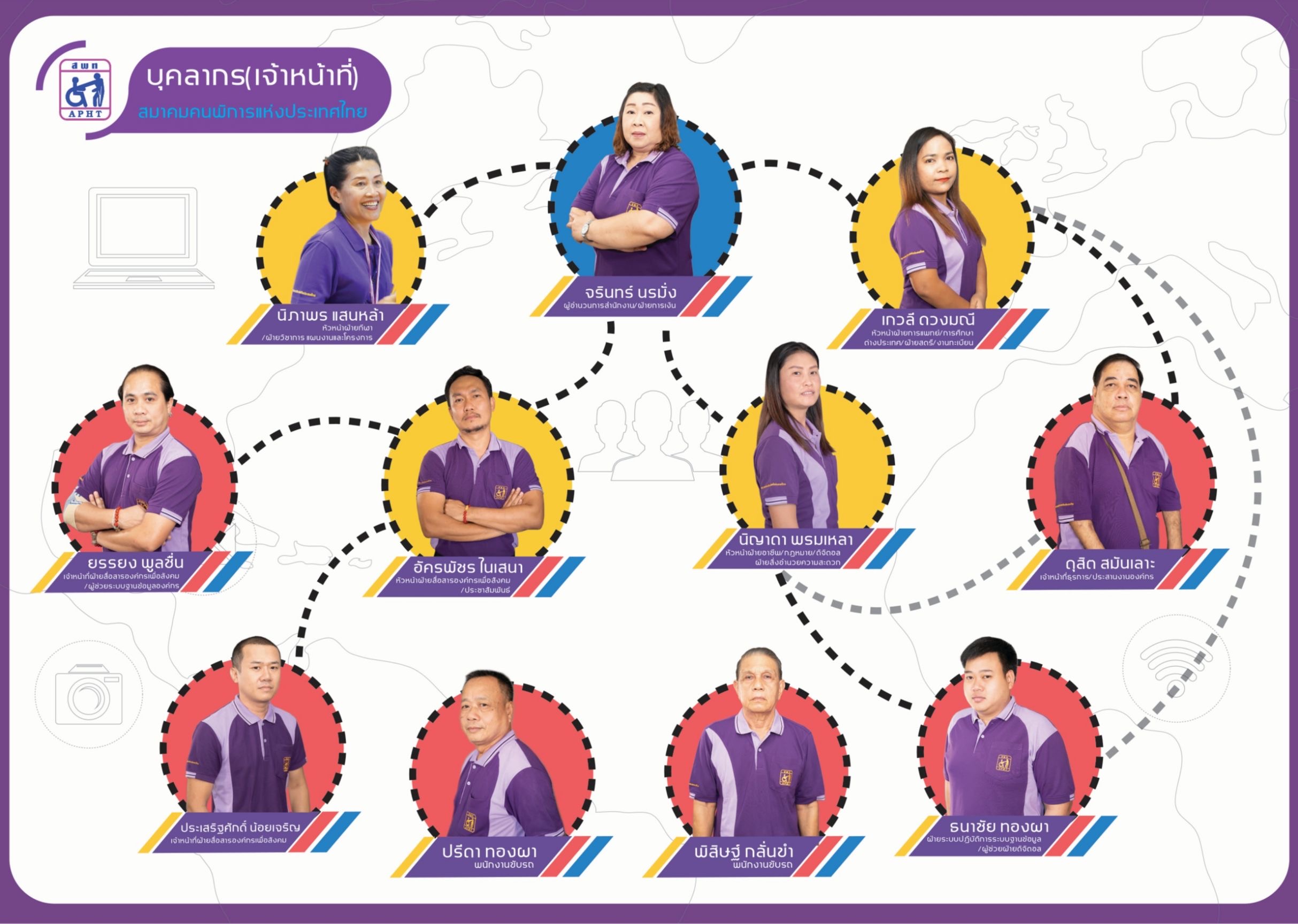 ผังโครงสร้างบุคลากรสำนักงาน สมาคมคนพิการแห่งประเทศไทย